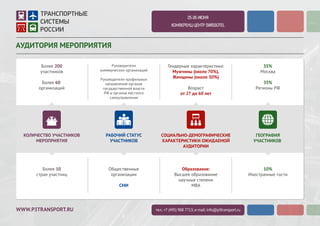 WWW.P3TRANSPORT.RU
2-3 ИЮЛЯ 2015
КОНФЕРЕНЦ-ЦЕНТР SWISSOTEL
АУДИТОРИЯ МЕРОПРИЯТИЯ
тел.: +7 (495) 988 7713; e-mail: info@p3transport.ru
РАБОЧИЙ СТАТУС
УЧАСТНИКОВ
Руководители
коммерческих организаций
Руководители профильных
направлений органов
государственной власти
РФ и органов местного
самоуправления
Общественные
организации
СМИ
СОЦИАЛЬНО-ДЕМОГРАФИЧЕСКИЕ
ХАРАКТЕРИСТИКИ ОЖИДАЕМОЙ
АУДИТОРИИ
Гендерные характеристики:
Мужчины (около 70%),
Женщины (около 30%)
Возраст
от 27 до 60 лет
Образование:
Высшее образование
научные степени
MBA
КОЛИЧЕСТВО УЧАСТНИКОВ
МЕРОПРИЯТИЯ
Более 200
участников
Более 60
организаций
Более 10
стран участниц
ГЕОГРАФИЯ
УЧАСТНИКОВ
55%
Москва
35%
Регионы РФ
10%
Иностранные гости
 