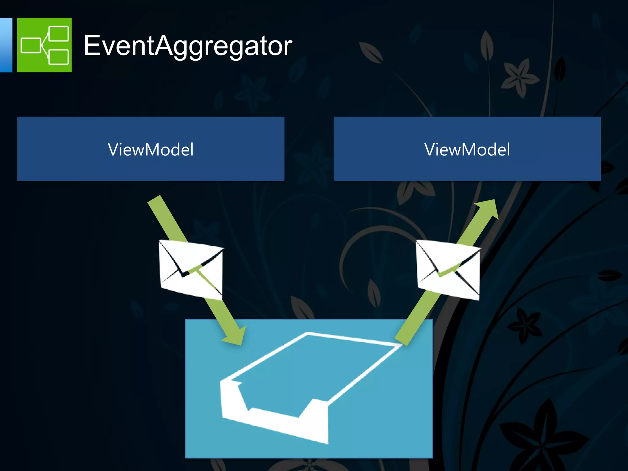 EventAggregator


 ViewModel        ViewModel
 