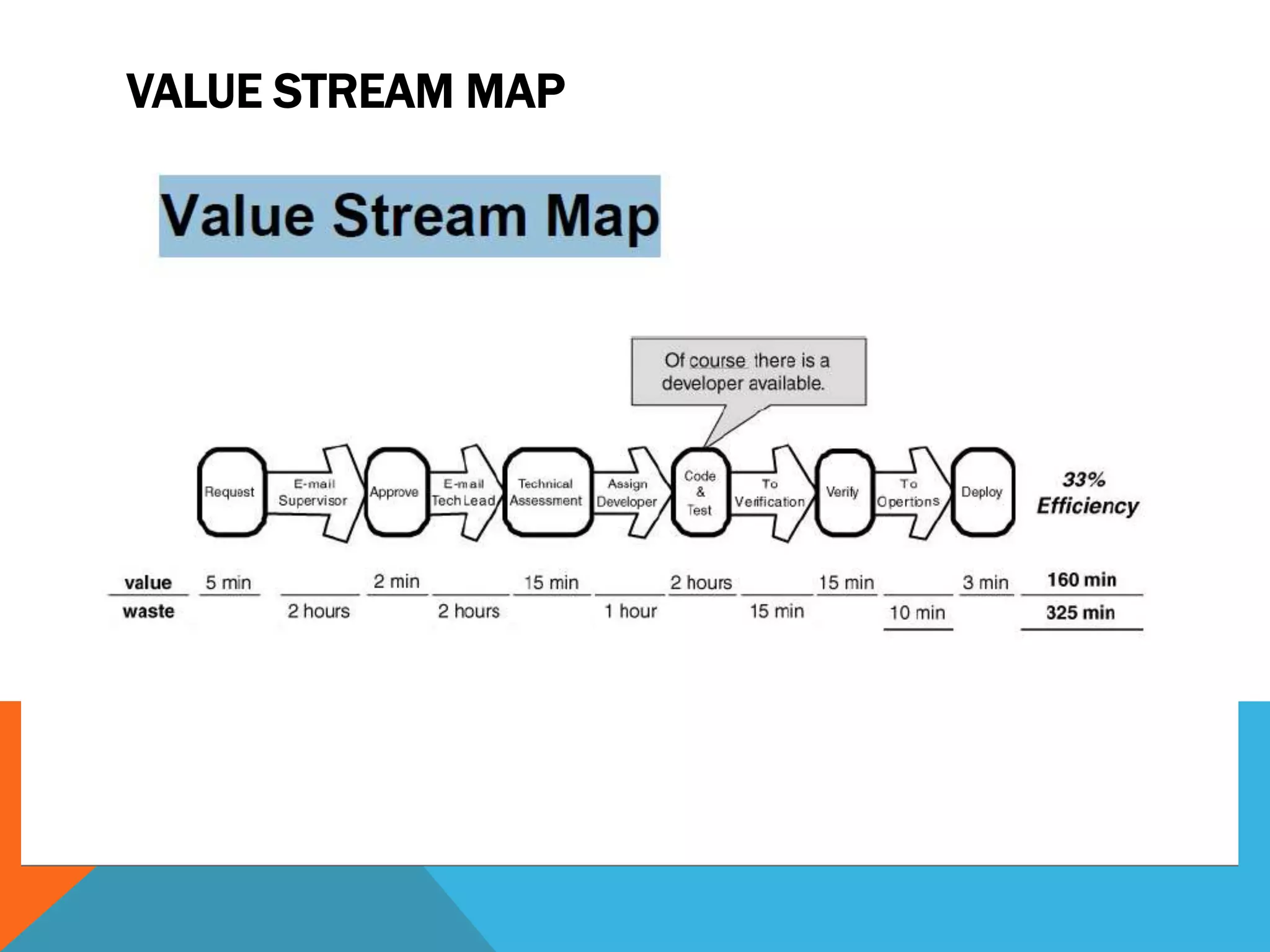 VALUE STREAM MAP
 