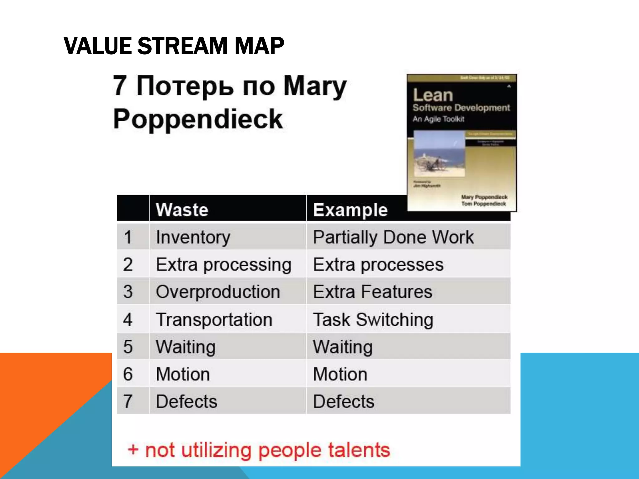 VALUE STREAM MAP
 