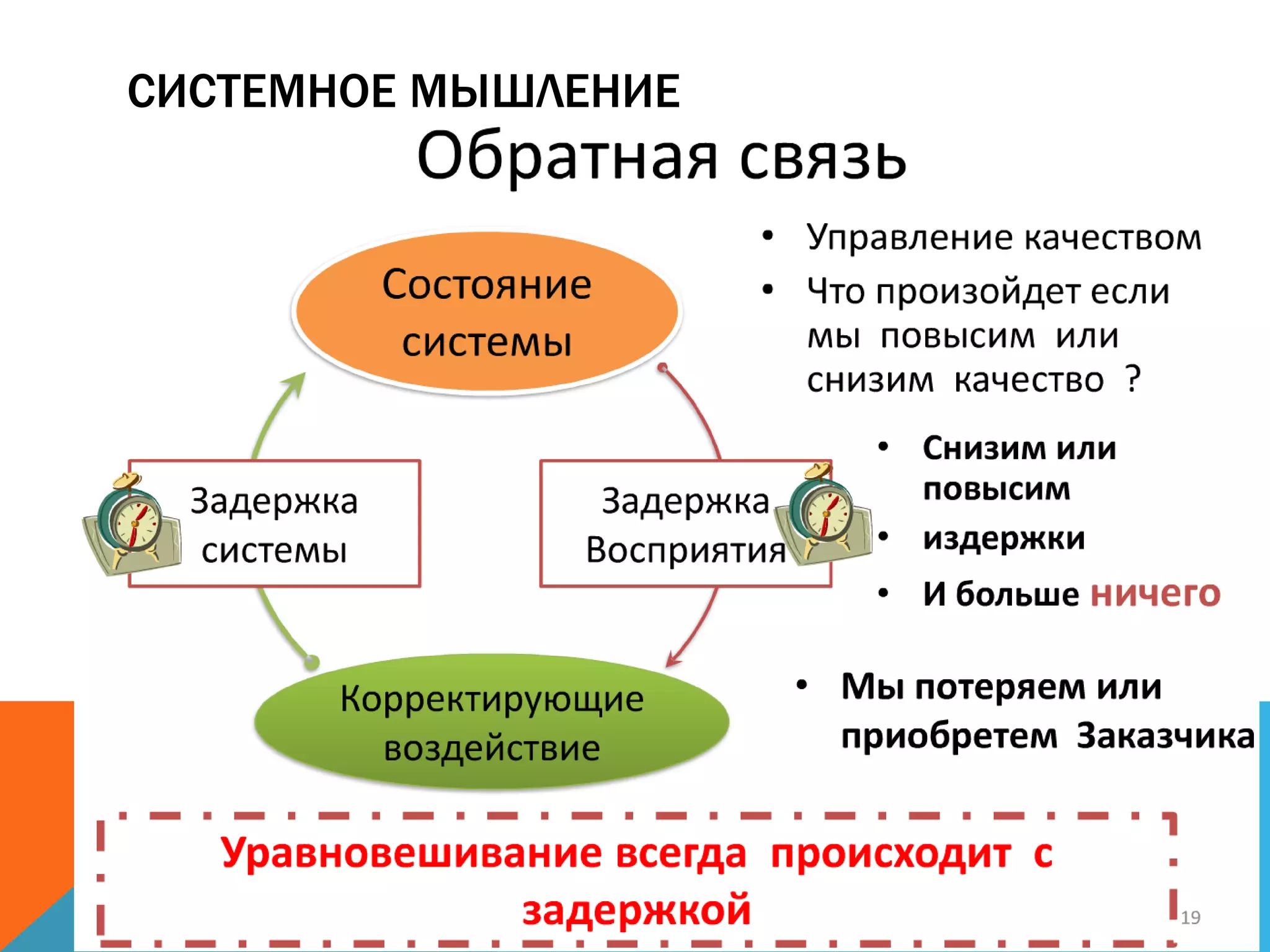 СИСТЕМНОЕ МЫШЛЕНИЕ
 