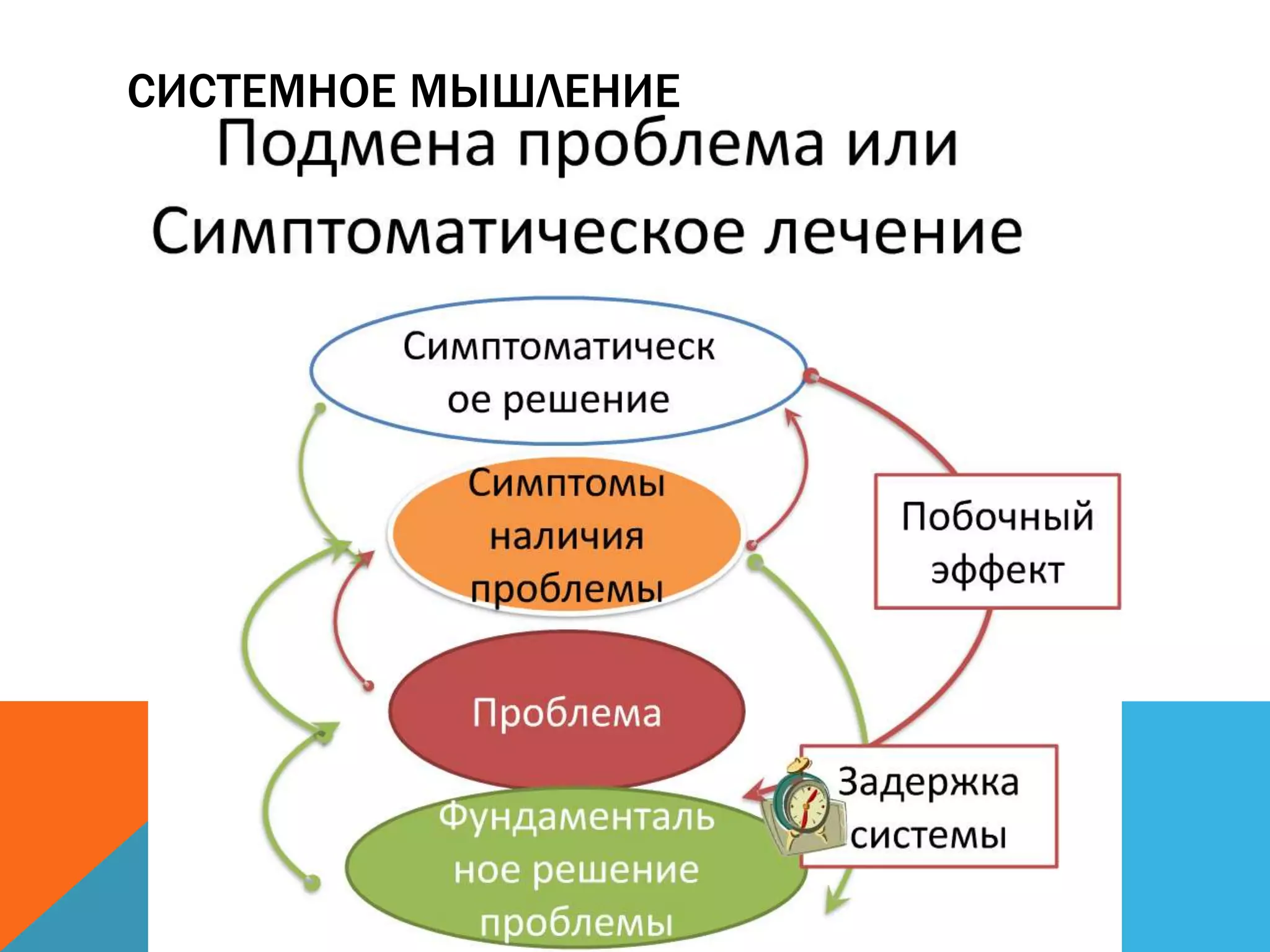 СИСТЕМНОЕ МЫШЛЕНИЕ
 