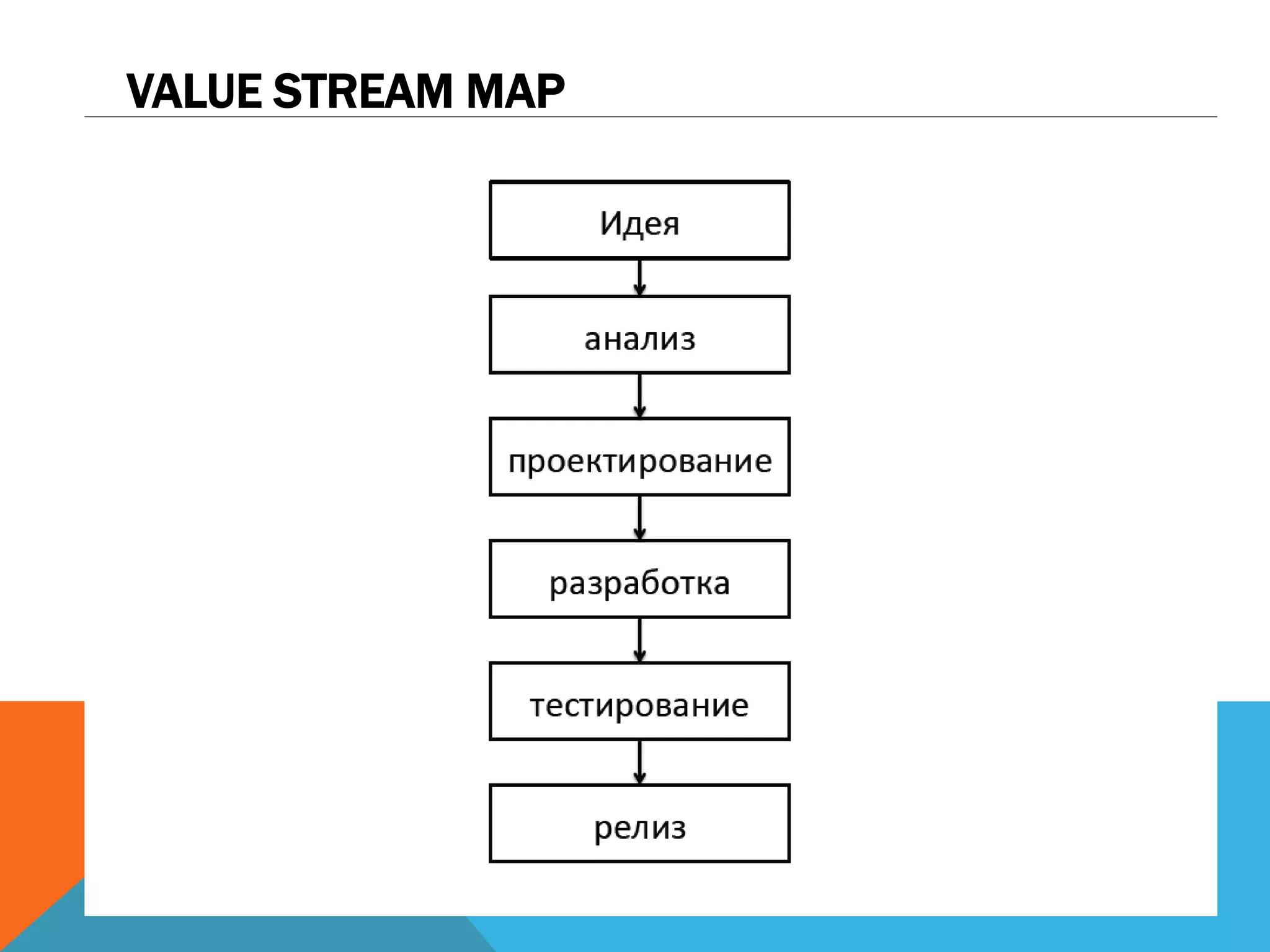 VALUE STREAM MAP
 