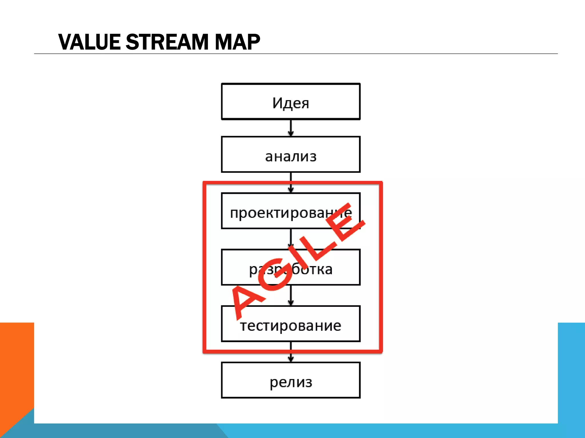 VALUE STREAM MAP
 