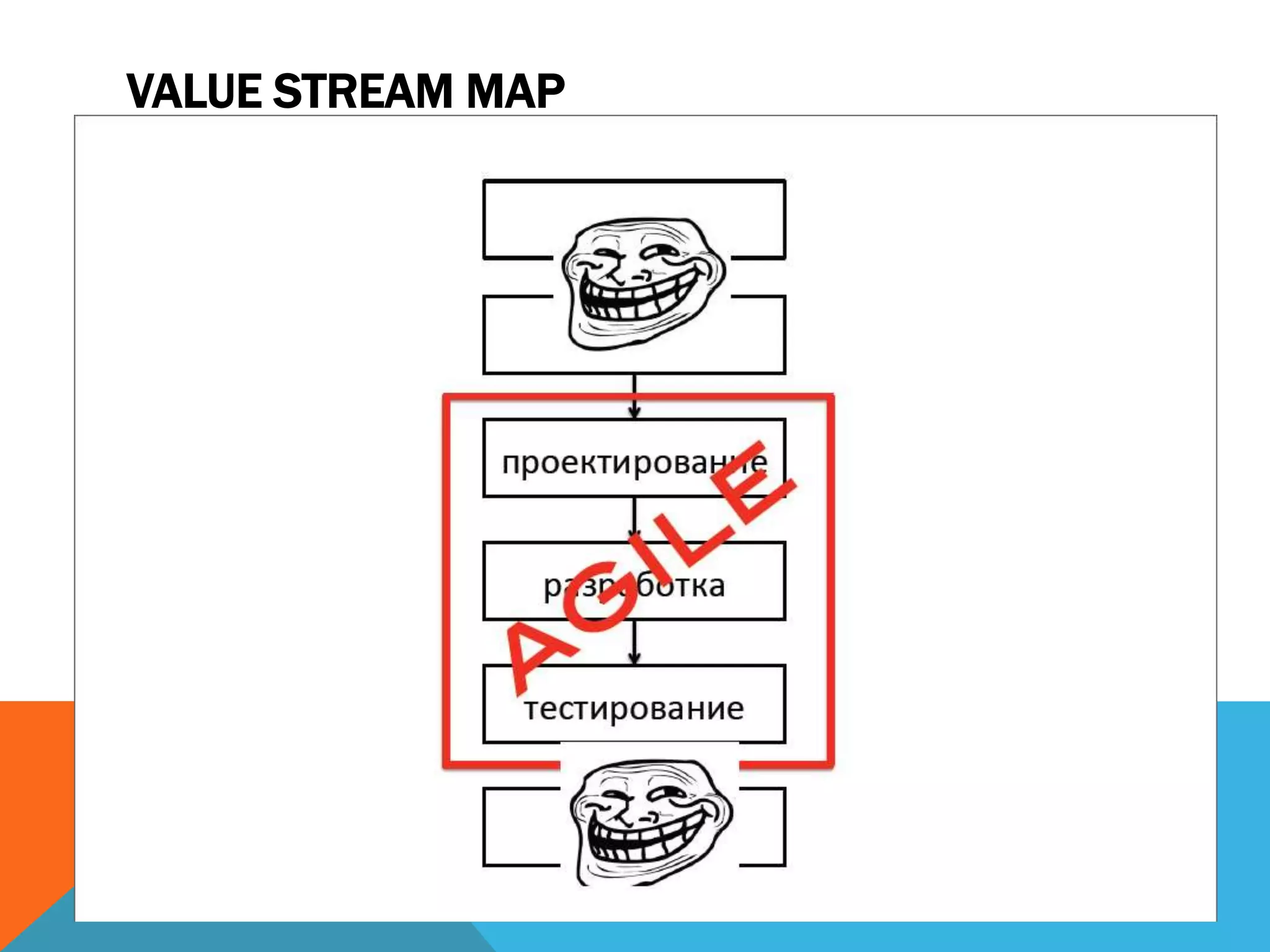 VALUE STREAM MAP
 