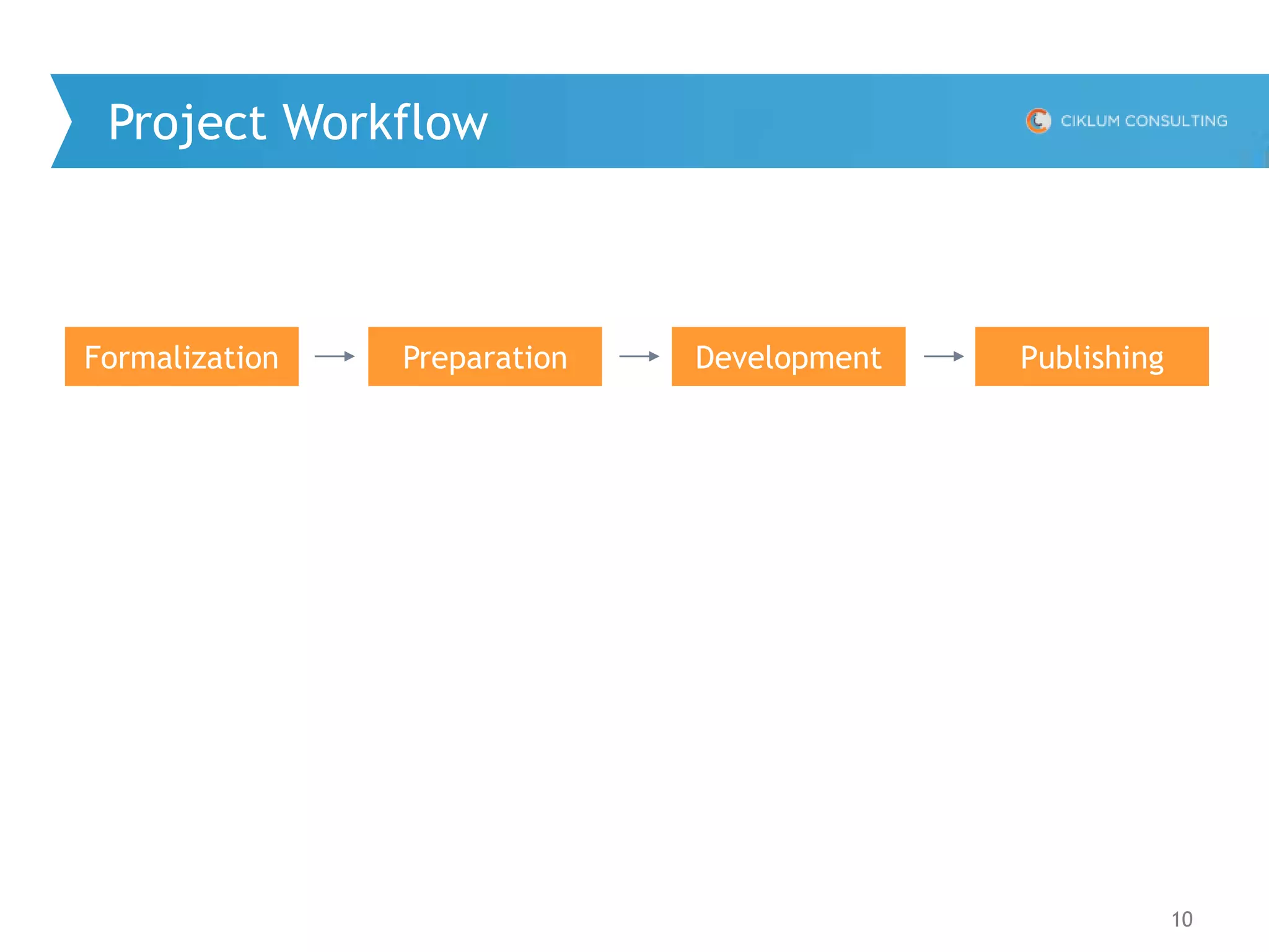 10
Project Workflow
Formalization Preparation Development Publishing
 