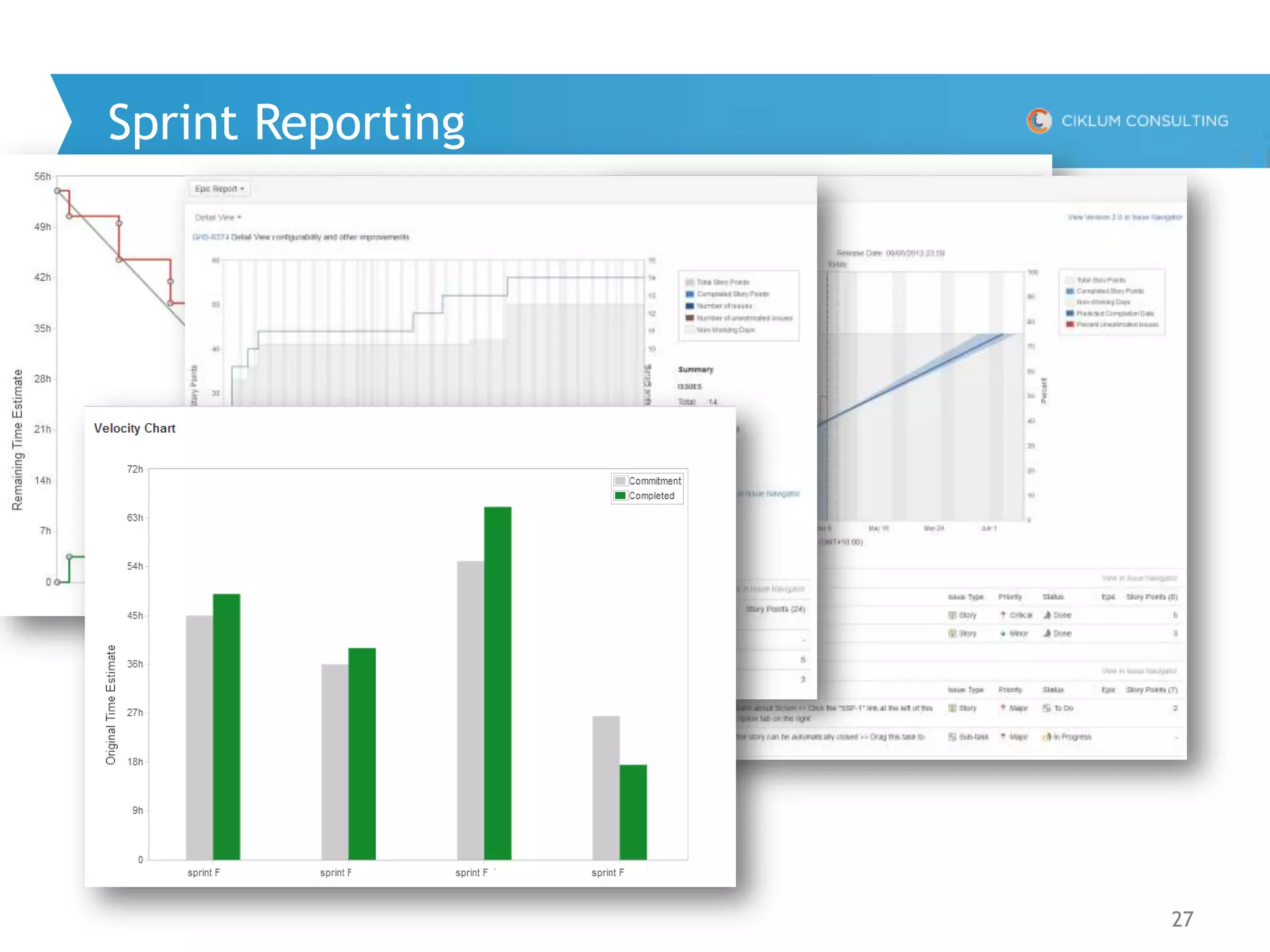 27
Sprint Reporting
 