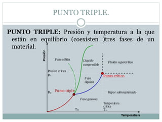 PUNTO TRIPLE.
PUNTO TRIPLE: Presión y temperatura a la que
están en equilibrio (coexisten )tres fases de un
material.
 