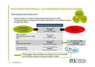 RÁCIO-PREÇO-PERFORMANCE – ALTO RENDIMENTO PARA POUCO DINHEIRO
Rácio-preçoperformance

MAIS PRODUÇÃO COM OS MÓDULOS ITS
•

Cálculo simples com dados actuais dos testes da Photon em 2012.
Comparados sãos os módulos ITS EcoPlus ITS220ECU5 e os módulos Europeus
da Sharp NU-185E1:

Durabilidade

Sustentabili
dade

Diferença produção em 1ano (por kW):
Innotech Solar
(EcoPlus ITS220ECU5)
1.116 kWh/kWp

Valor monetário:
um preço assumido de 0,163€ /
kWh
FiT:
20 anos são assumidos
Juros alternativos:
5% são assumidos

= mais produção de

167 kWh
em1 ano por kW instalado

= maior receita de

27,22 €
em 1 ano por kW instalado

= maior receita de

544,42 €
em 20 anos por kW instalado
= maior valor do investimento em

339,22 €
após 20 anos por kW instalado

Podes gastar mais 0,34 €/Wp nos módulos ITS em comparação
com os Sharp, para ter a mesma produção / receita

10

16 October 2013

Sharp (NU-185E1)
949 kWh/kWp

Uma instalação de 1 MW
gera um benefício suplementar de

544.420 €
após 20 anos por MW instalado

 