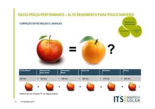 RÁCIO-PREÇO-PERFORMANCE – ALTO RENDIMENTO PARA POUCO DINHEIRO
Rácio-Preçoperformance

COMPAÇÃO ENTRE MAÇÃS E LARANJAS

Durabilidade

=
ITS EcoPlus*

250 Wp

Solarworld,
Aleo Solar
≈

255 Wp

=
*Mesmo tipo de módulos PF ver página anterior

11

16 October 2013

?

Solarwatt,
Bisol
≈

=

260 Wp

Sustentabili
dade

Kyocera

≈

=

265 Wp

Isofoton

≈

=

275 Wp

Sharp

≈

=

295 Wp

!

 