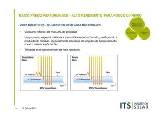 RÁCIO-PREÇO-PERFORMANCE – ALTO RENDIMENTO PARA POUCO DINHEIRO
VIDRO ANTI-REFLEXO – TELHADOS ESTE-OESTE AINDA MAIS RENTÁVEIS
•
•

Um processo especial melhora a transmitância de luz do vidro, melhorando a
produção do módulo, especialmente em casos de angulos de baixa radiação,
como o nascer e pôr do Sol

•

14

Vidro anti-reflexo: até mais 3% de produção

Telhados este-oeste tornam-se mais rentáveis

16 October 2013

Rácio-preçoperformance

Durabilidade

Sustentabili
dade

 