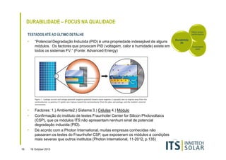 DURABILIDADE – FOCUS NA QUALIDADE
Rácio-preçoperformance

TESTADOS ATÉ AO ÚLTIMO DETALHE
•

•
•

•

16

“Potencial Degradação Induzida (PID) é uma propriedade indesejável de alguns
módulos. Os factores que provocam PID (voltagem, calor e humidade) existe em
todos os sistemas FV.” (Fonte: Advanced Energy)

Factores: 1.) Ambiente2.) Sistema 3.) Células 4.) Módulo
Confirmação do instituto de testes Fraunhofer Center for Silicon Photovoltaics
(CSP), que os módulos ITS não apresentam nenhum sinal de potencial
degradação induzida (PID).
De acordo com a Photon International, muitas empresas conhecidas não
passaram os testes do Fraunhofer CSP, que exposeram os módulos a condições
mais severas que outros institutos (Photon International, 11-2012, p.135)
16 October 2013

Durabilida
de
Sustentabili
dade

 