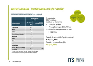 SUSTENTABILIDADE – OS MÓDULOS DA ITS SÃO “VERDES"
Rácio-preçoperformance

PEGADA DE CARBONO DO EXEMPLO - ECOPLUS
emissões de
CO2
Componentes

EcoPlus
[kg]

Módulo
Convencional
[kg]

Pressuposto:
50 Wp módulo,
instalado na Alemanha
•

Durabilidad
e

Vida útil: 30 anos
Produção energia: 290 kWh/ano

Poli silicio

26,4

•

Wafer

21,2

⇒ Produção energia no final da vida

Células

3,4

Optimização células

0,4

Módulos

2,9

Vidro

5,4

EVA

7,1

PET

1,4

Backsheet

0,7

TOTAL Emissões CO2
a 250 Wp

68,9

*Fonte: Wild – Scholten, von der Meulen, Carbon- and
Environmental Footprinting of Photovoltaic Modules

25

16 October 2013

= 8722 kWh
Pegada de um módulo FV convencional
= 28 g CO2/kWh
Pegada - Innotech Solar CO2
= 8 g CO2/kWh
218 *

Sustentab
ilidade

 
