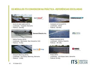 OS MÓDULOS ITS CONVENCEM NA PRÁCTICA –REFERÊNCIAS ESCOLHIDAS

• Instalação de Campo(2010)
• Lozalização : Grécia
• Potência : 500 kWp

• Quinta de leite orgânico(2010)
• Lozalização : Tangstedt, Alemanha
• Potência : 634 kWp

Demand Electric Inc.

• Edifício Pandora (2010)
• Lozalização : Manchester, New Hampshire, EUA
• Potência : 75 kWp

• Solarpark Mamming (2010)
• Lozalização : Can factory, Mamming, Alemanha
• Potência : 1,6 MW

32

• Parque Industrial (2010)
• Lozalização : Albatera, Espanha
• Potência : 461 kWp

• Prisão (2010)
• Lozalização : JVA Düppel, Berlin, Alemanha
• Potência: 69 kWp

16 October 2013

 