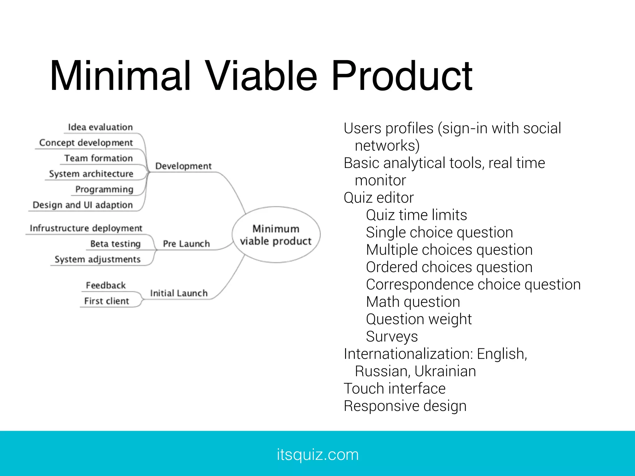 Minimal Viable Product
Users profiles (sign-in with social
networks)
Basic analytical tools, real time
monitor
Quiz editor
Quiz time limits
Single choice question
Multiple choices question
Ordered choices question
Correspondence choice question
Math question
Question weight
Surveys
Internationalization: English,
Russian, Ukrainian
Touch interface
Responsive design
itsquiz.com
 