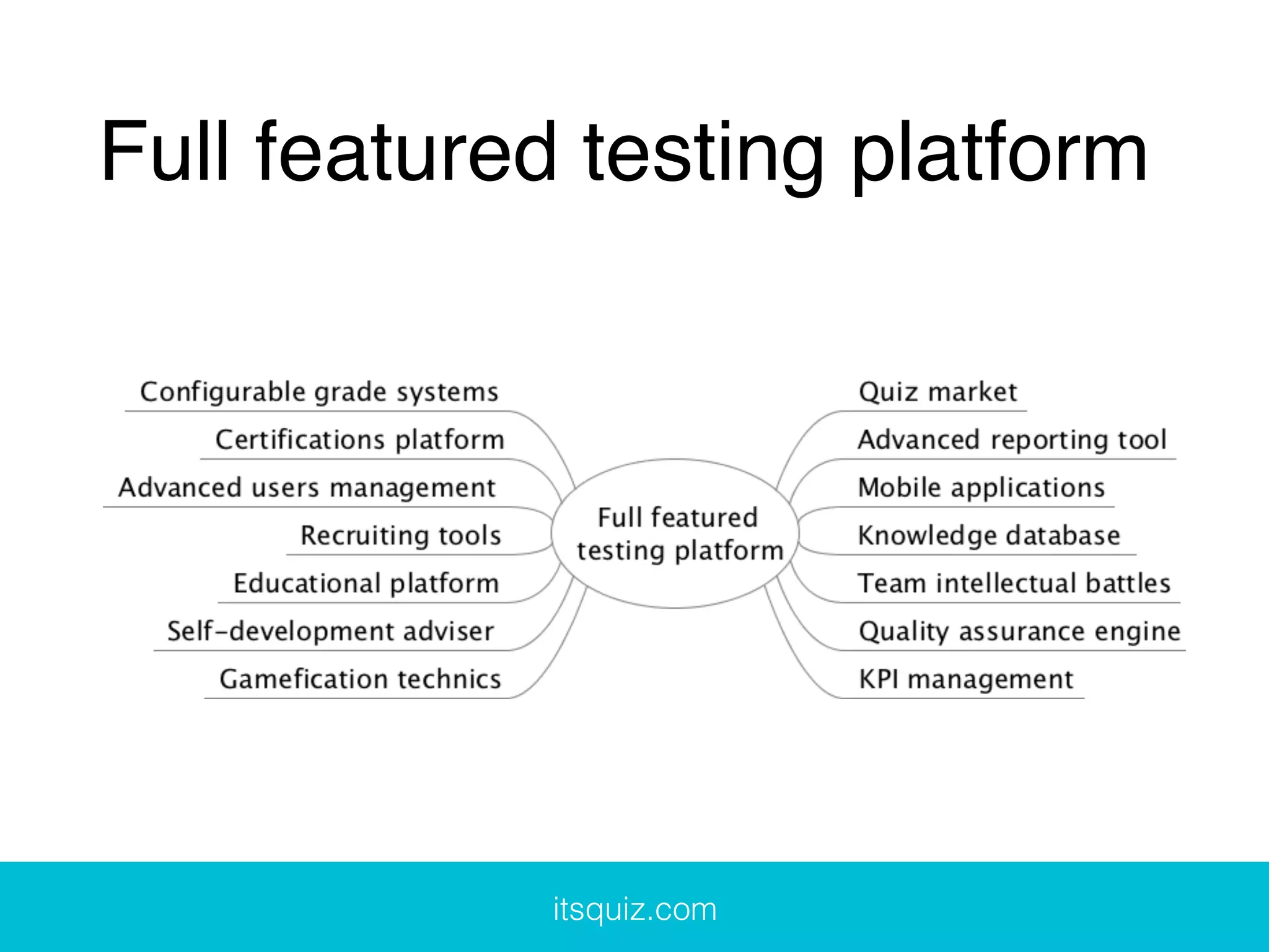 Full featured testing platform
itsquiz.com
 