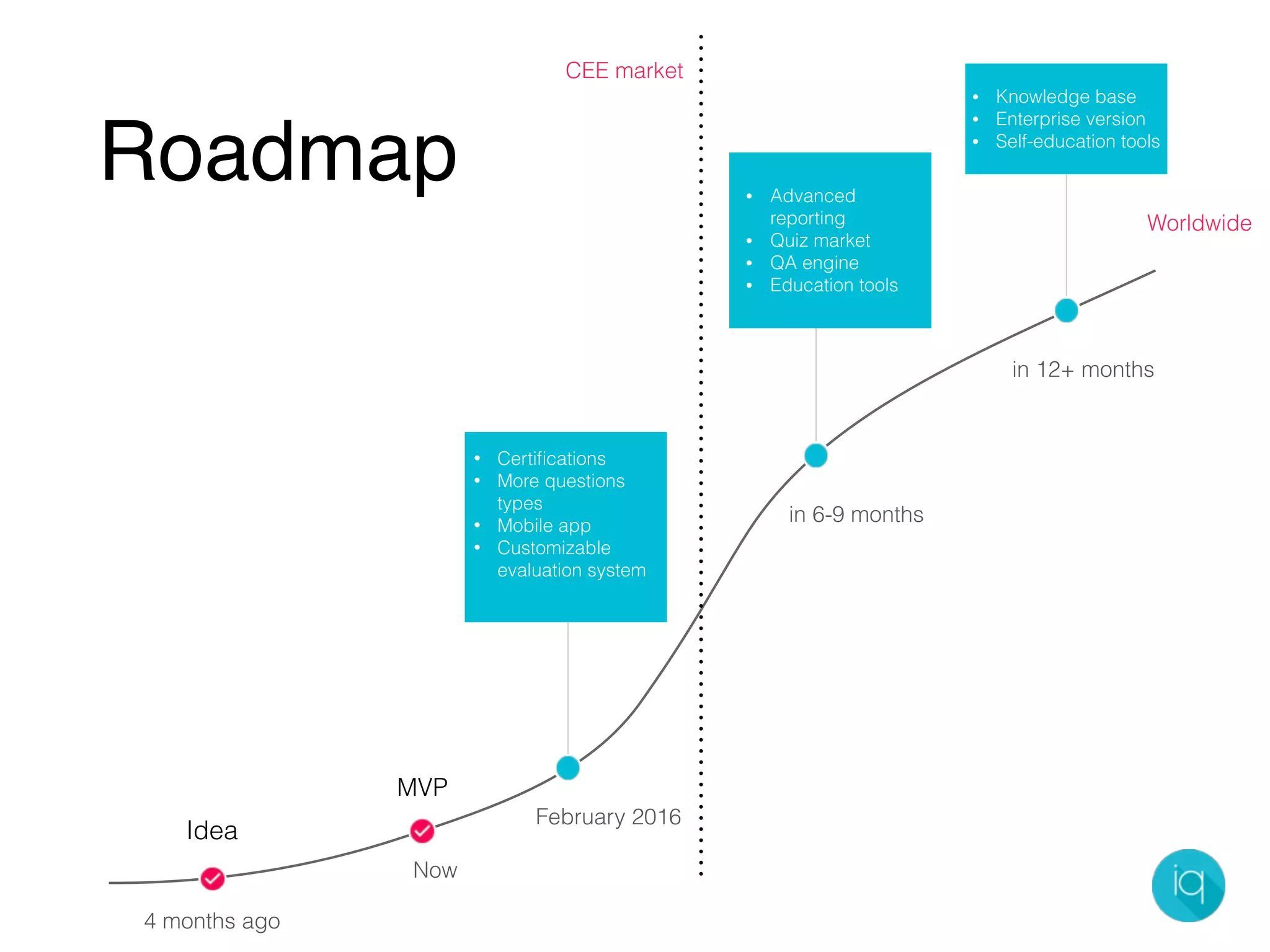 Idea
MVP
4 months ago
Now
• Certiﬁcations
• More questions
types
• Mobile app
• Customizable
evaluation system
February 2016
• Advanced
reporting
• Quiz market
• QA engine
• Education tools
in 6-9 months
in 12+ months
• Knowledge base
• Enterprise version
• Self-education tools
CEE market
Roadmap
Worldwide
 