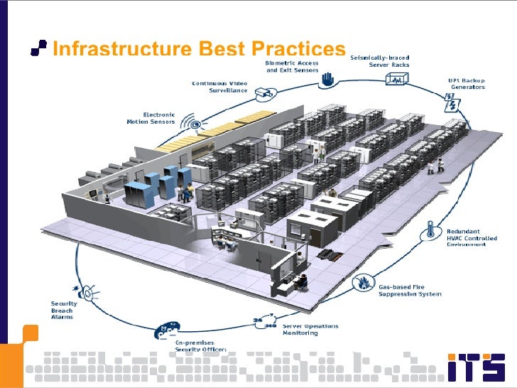 ITS Managed Services Introduction