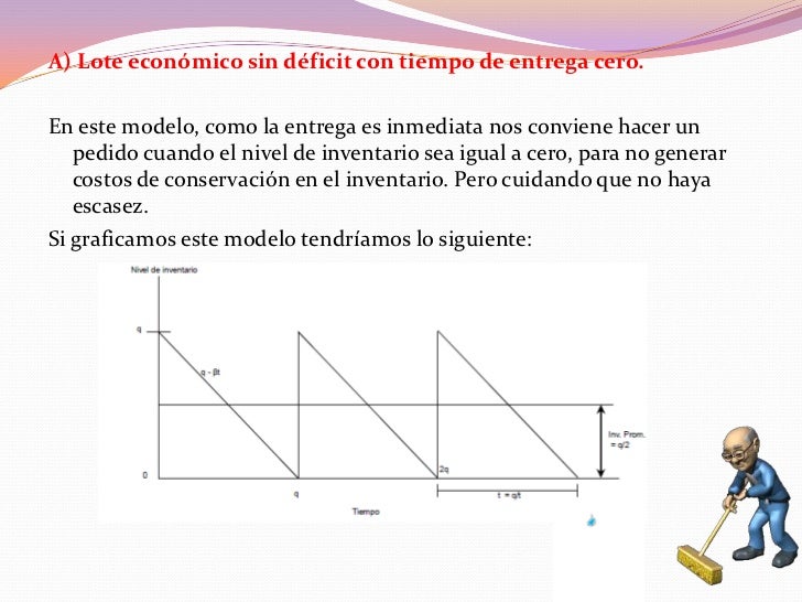 Modelo De Compra Sin Deficit Ejercicios Resueltos es.slideshare.net