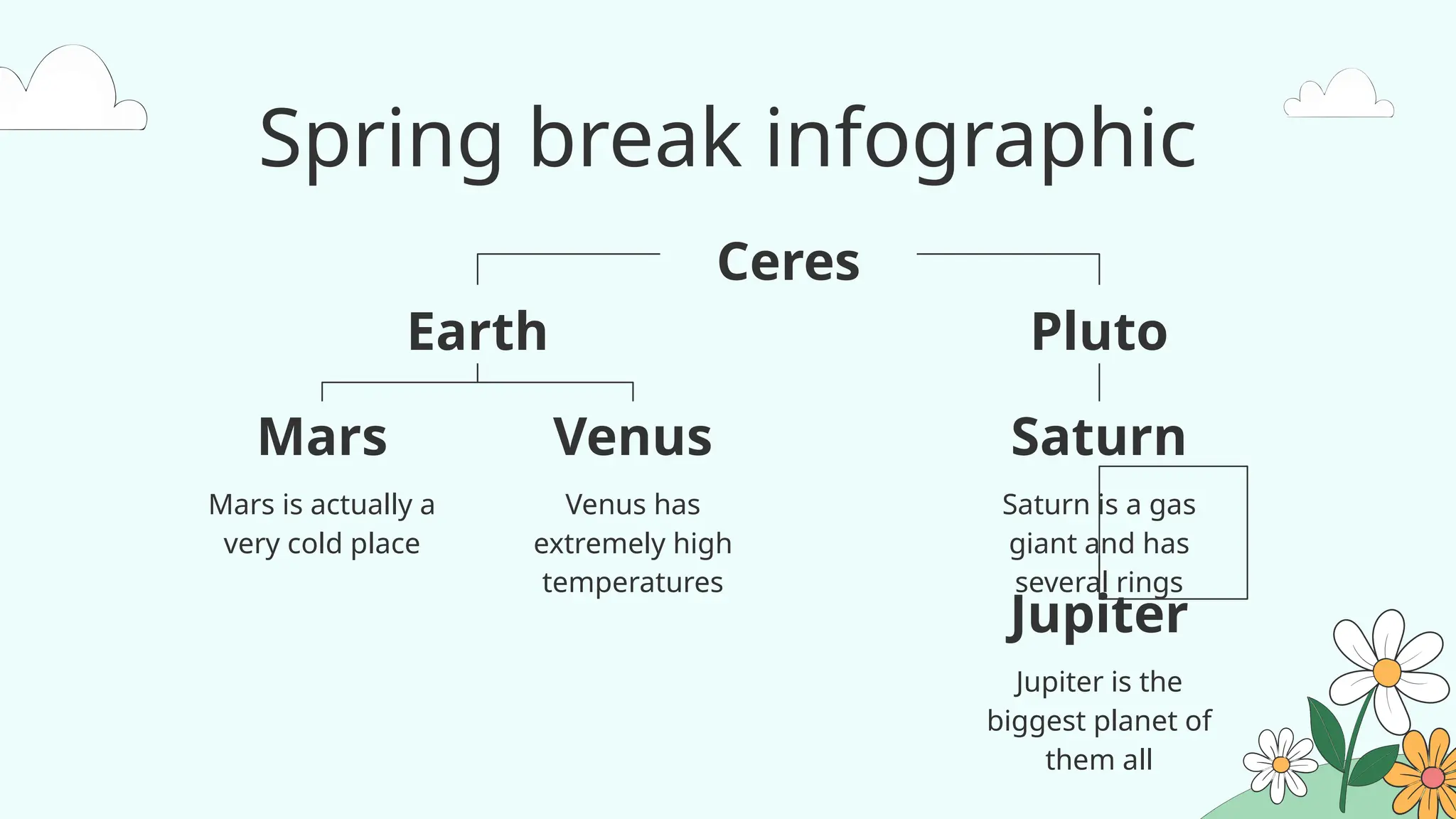 Spring break infographic
Mars is actually a
very cold place
Mars
Venus has
extremely high
temperatures
Venus
Earth
Jupiter is the
biggest planet of
them all
Jupiter
Saturn is a gas
giant and has
several rings
Saturn
Pluto
Ceres
 
