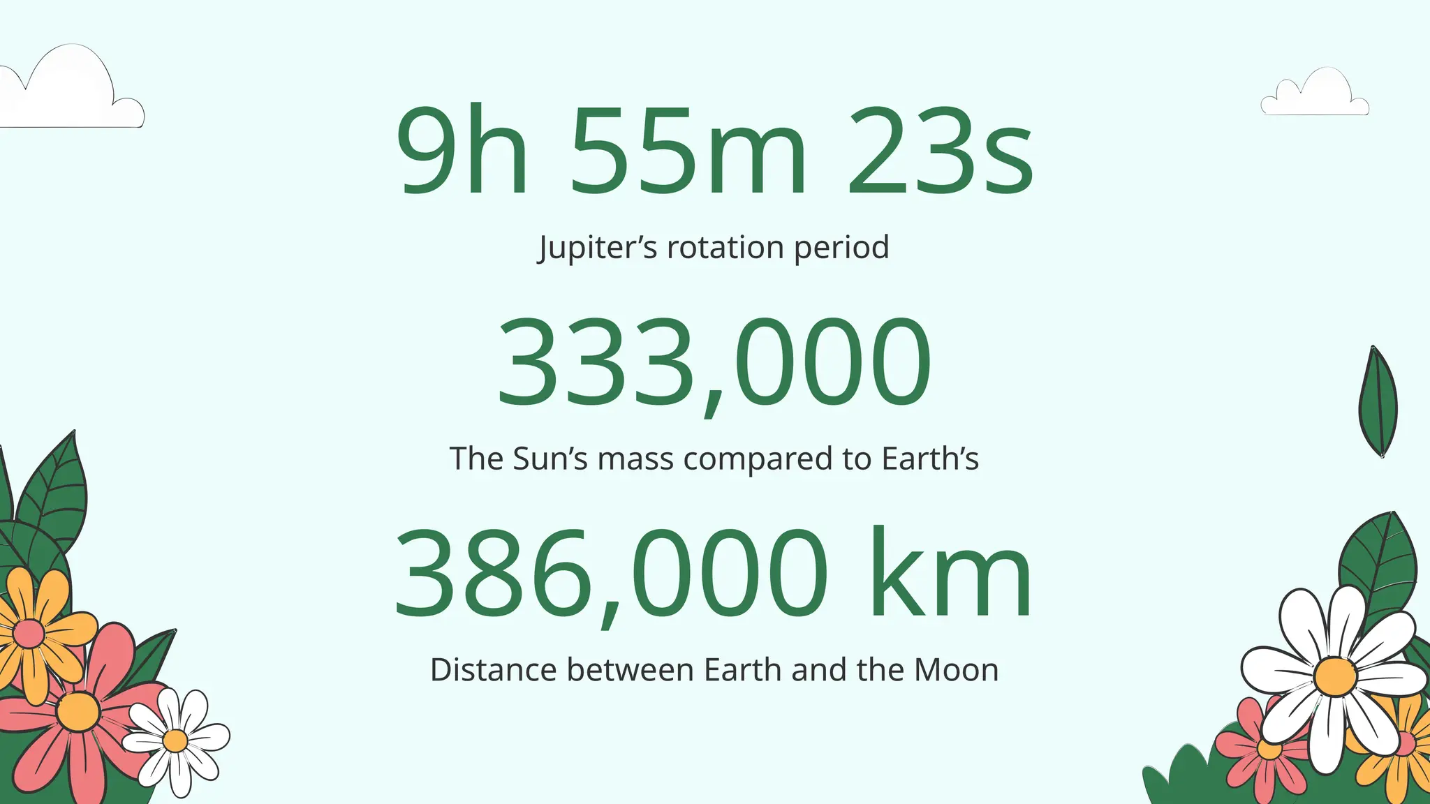 Jupiter’s rotation period
9h 55m 23s
333,000
The Sun’s mass compared to Earth’s
386,000 km
Distance between Earth and the Moon
 