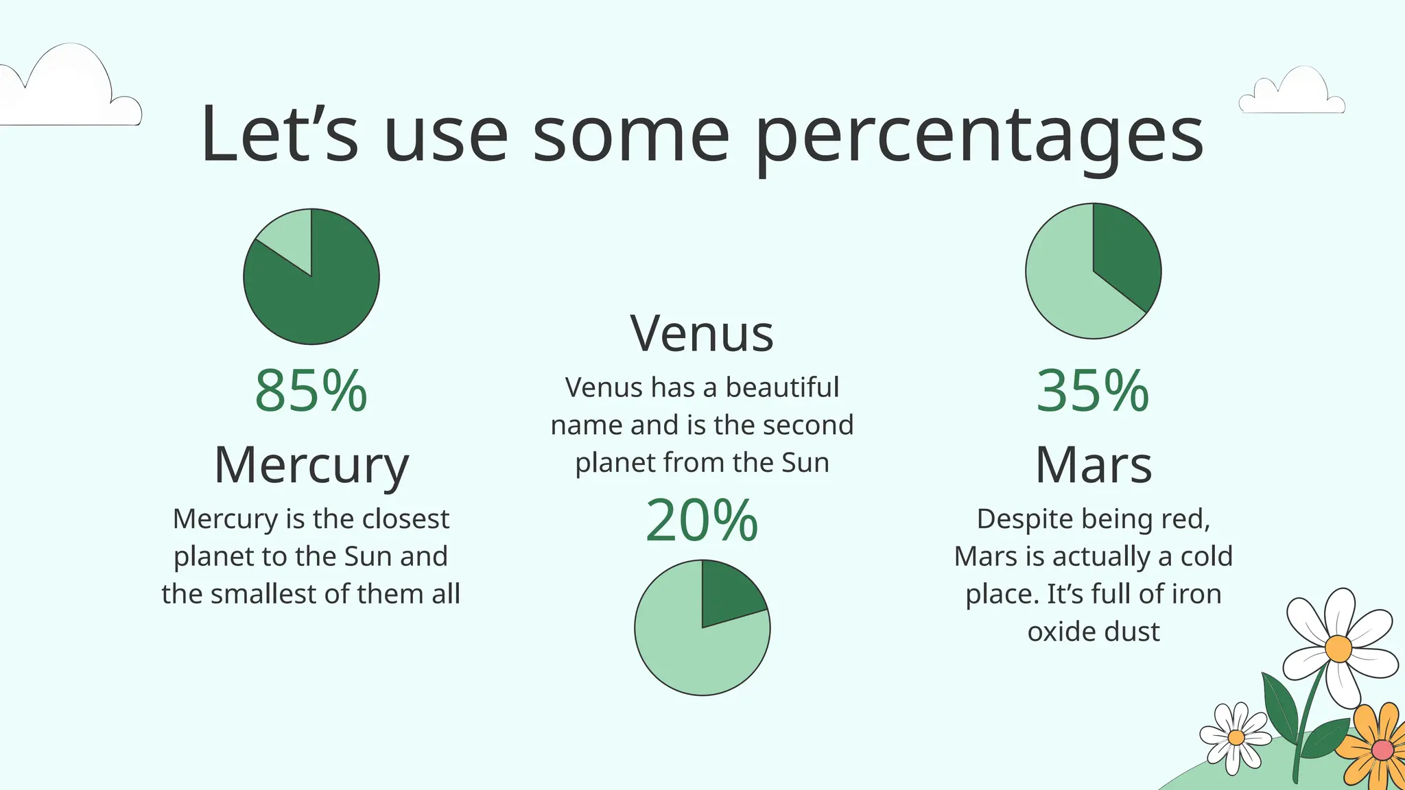 Let’s use some percentages
Mercury is the closest
planet to the Sun and
the smallest of them all
Mercury
Venus has a beautiful
name and is the second
planet from the Sun
Venus
Despite being red,
Mars is actually a cold
place. It’s full of iron
oxide dust
Mars
20%
35%
85%
 