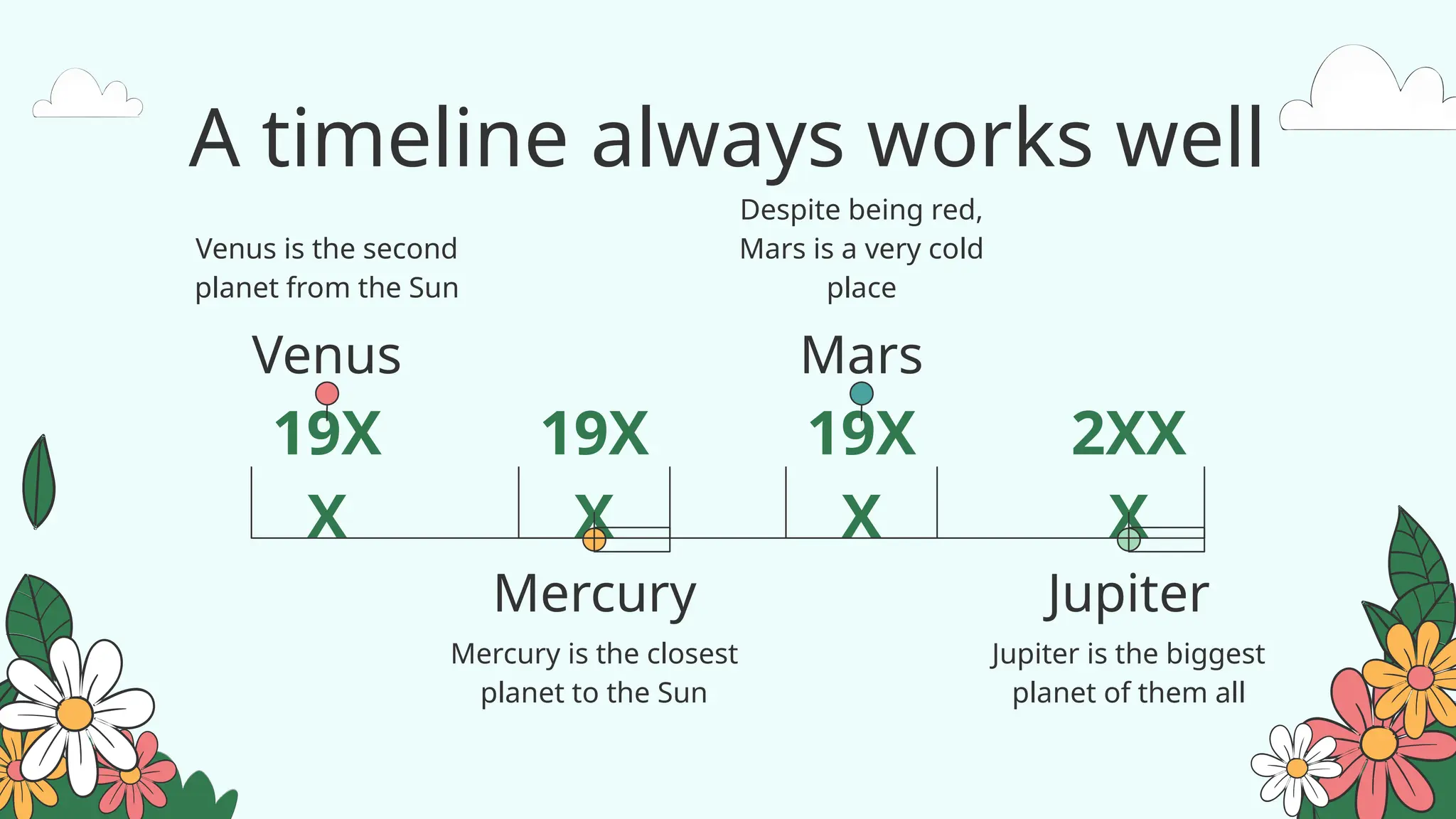 A timeline always works well
Venus
Venus is the second
planet from the Sun
Mercury
Mercury is the closest
planet to the Sun
Mars
Despite being red,
Mars is a very cold
place
Jupiter
Jupiter is the biggest
planet of them all
19X
X
19X
X
19X
X
2XX
X
 