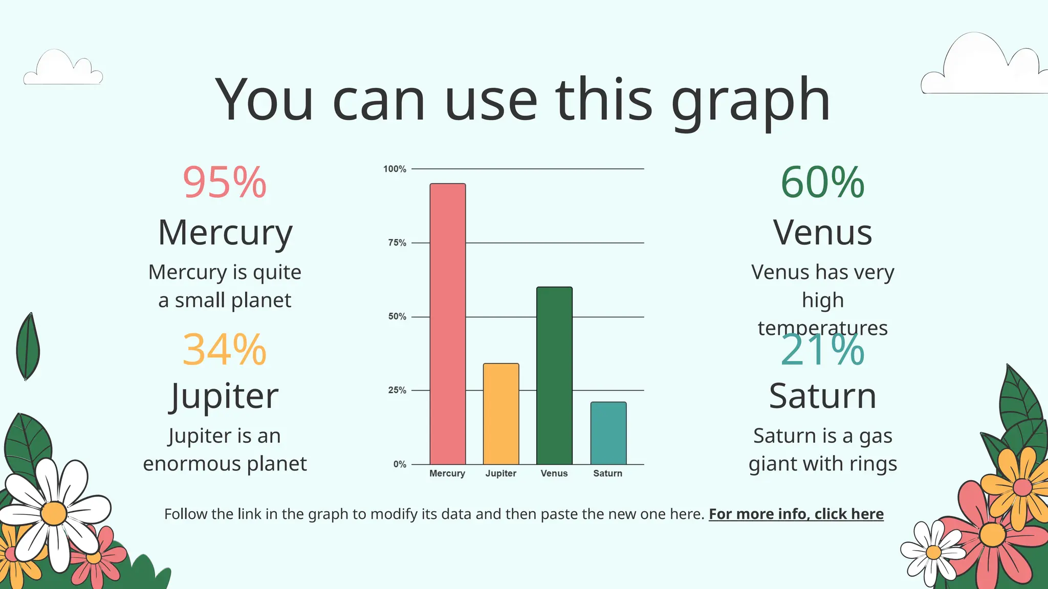 You can use this graph
Follow the link in the graph to modify its data and then paste the new one here. For more info, click here
Mercury
Mercury is quite
a small planet
Jupiter
Jupiter is an
enormous planet
Venus
Venus has very
high
temperatures
Saturn
Saturn is a gas
giant with rings
95%
34%
60%
21%
 