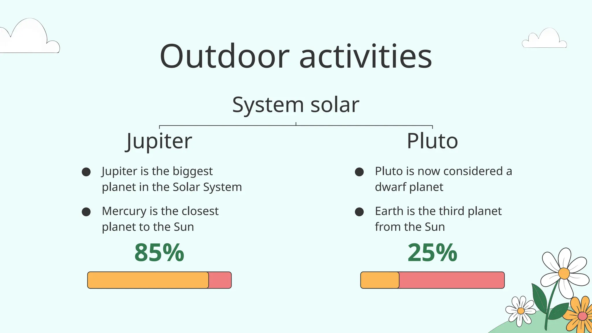 Outdoor activities
Jupiter
● Jupiter is the biggest
planet in the Solar System
● Mercury is the closest
planet to the Sun
Pluto
● Pluto is now considered a
dwarf planet
● Earth is the third planet
from the Sun
System solar
85% 25%
 