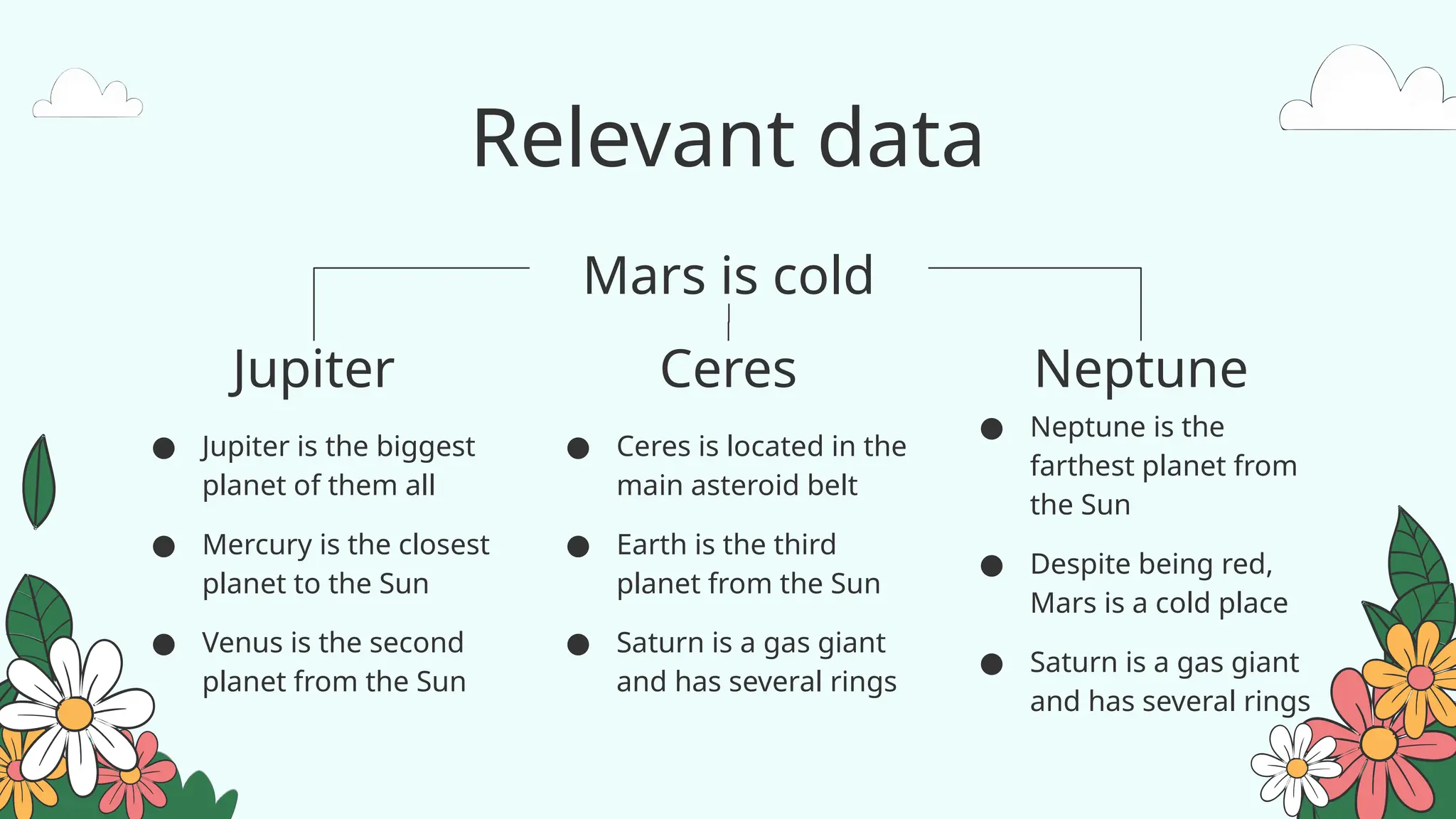 Relevant data
Jupiter
● Jupiter is the biggest
planet of them all
● Mercury is the closest
planet to the Sun
● Venus is the second
planet from the Sun
Neptune
● Neptune is the
farthest planet from
the Sun
● Despite being red,
Mars is a cold place
● Saturn is a gas giant
and has several rings
Ceres
● Ceres is located in the
main asteroid belt
● Earth is the third
planet from the Sun
● Saturn is a gas giant
and has several rings
Mars is cold
 