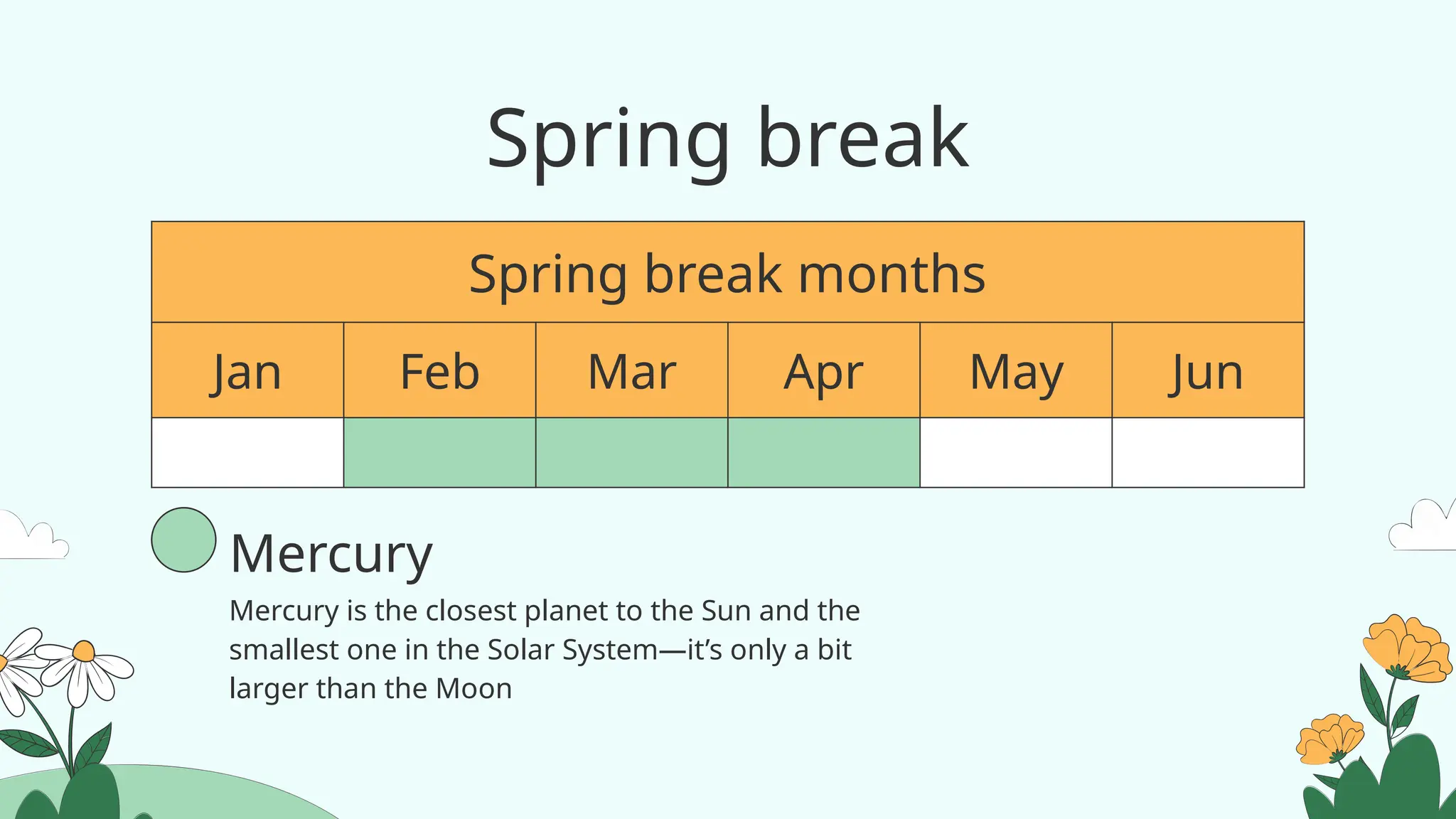 Spring break
Spring break months
Jan Feb Mar Apr May Jun
Mercury is the closest planet to the Sun and the
smallest one in the Solar System—it’s only a bit
larger than the Moon
Mercury
 