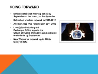 Internal Portal Staff Portal