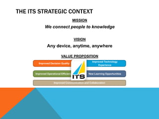 The ITS strategic contextImproved Decision QualityImproved Technology ExperienceImproved Operational EfficiencyNew Learning OpportunitiesMISSIONWe connect people to knowledgeVISIONAny device, anytime, anywhereVALUE PROPOSITIONImproved Communication and Collaboration
