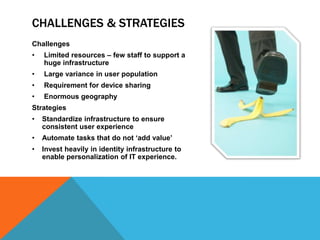 HelpZone staff support – 15,000 calls per year (4 staff)