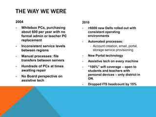 Over 100 academic and admin applications