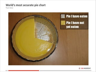 World's most accurate pie chart
True story

 