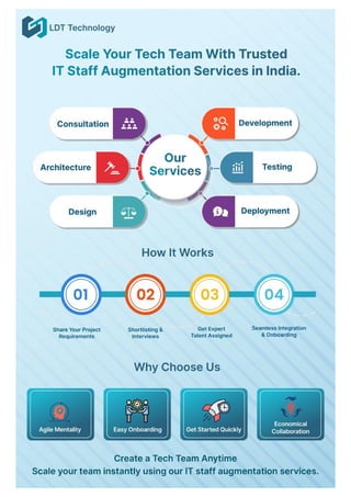 Boost Your Development Team with IT Staff Augmentation Services from an ...