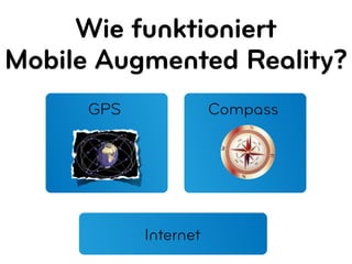 Wie funktioniert
Mobile Augmented Reality?
      GPS              Compass




            Internet
 