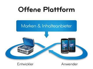 Offene Plattform

  Marken & Inhalteanbieter




Entwickler          Anwender
 
