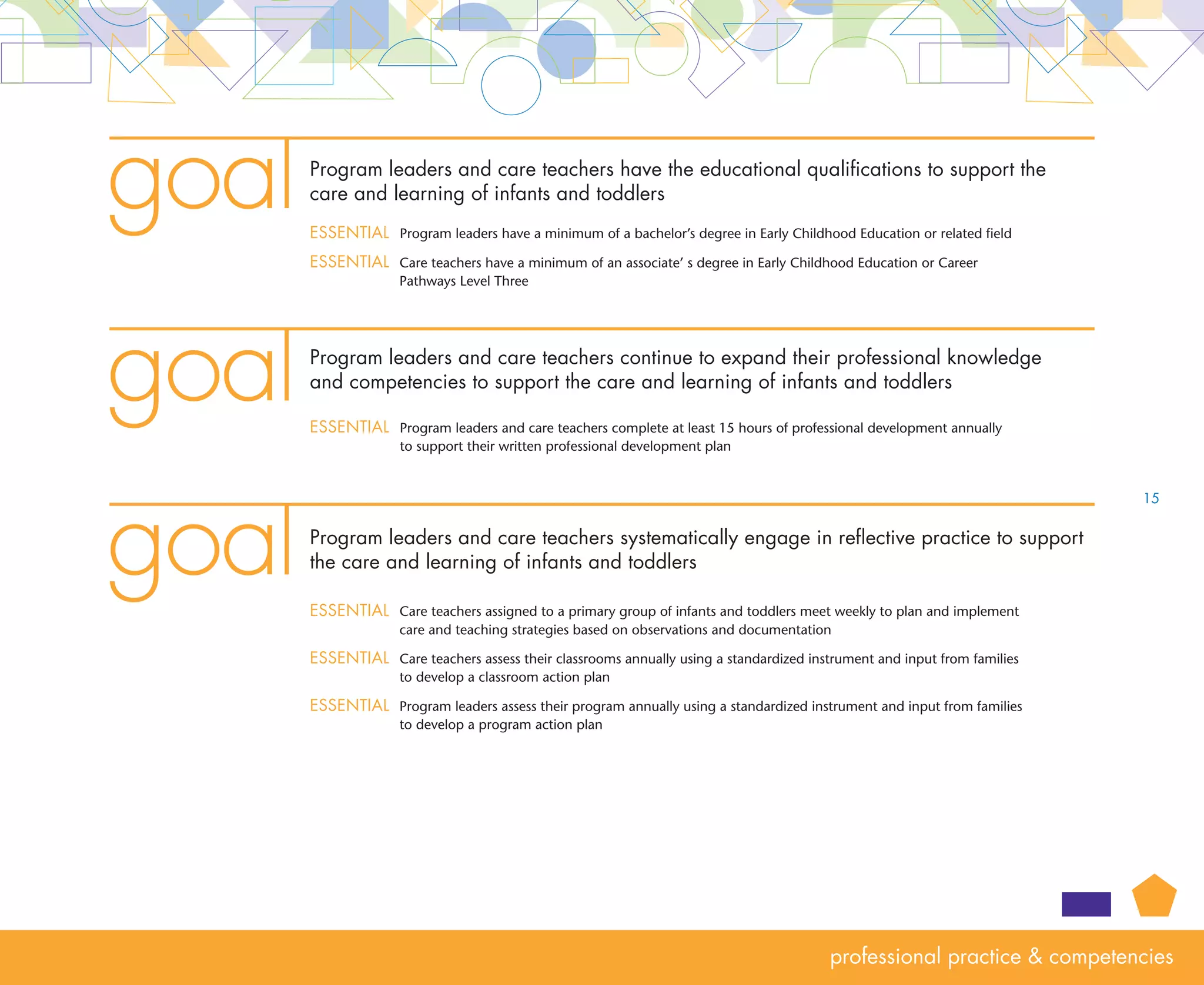 goal   Program leaders commit time and resources to support the professional development
       and reflective practice of care teachers
       Program leaders:
       Essential	
                 Provide at least two hours of paid, planning time per week for all care teachers

       Essential	 Assign a mentor to all new care teachers during their first year of employment
       Essential	 Provide 15 hours of paid professional development annually
       Essential	
                 Provide substitutes to relieve staff of care teaching responsibilities so they can engage
                     in collaboration and professional development opportunities

       Essential	
                 Increase compensation and benefits for care teachers as they increase their education
                     and professional competencies

       Essential	 Provide paid sick leave, vacation leave and personal leave
       Essential	
                 Conduct regularly scheduled meetings to share information and concerns and plan
                     occasional gatherings to foster collaborative working relationships
                                                                                                             16
       Essential	
                 Observe care teachers twice a year prior to their annual performance evaluation to
                     recognize strengths and to identify ongoing professional development goals on their
                     professional development plan
 