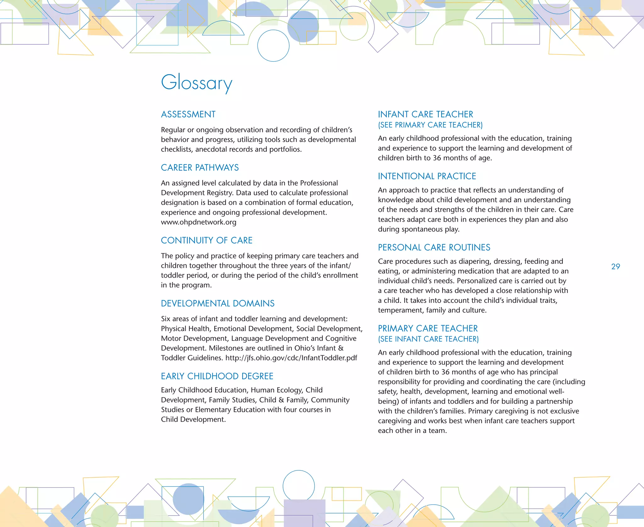 Professional Development Plan                                     Screening
Written, individualized plan used to document the ongoing          A process using an age-appropriate standardized tool relevant
training and professional development needs of staff, related      to the population served. The screening is used to identify
to the meeting of specific performance goals, which must           developmental levels of the children enrolled to support
be completed within 30 days of hire and updated at least           instruction. Examples of screening tools are: Ages and Stages
annually. A sample form is available at www.stepuptoquality.org.   Questionnaire (ASQ), Ages and Stages Questionnaire – Social
                                                                   Emotional (ASQ:SE), Devereaux Early Childhood Assessment
Professional Development Registry                                  for Infants and Toddlers (DECA-I/T).
A computer-based system that compiles the profiles
                                                                   Standardized instruments used for
of individuals in the early care and education field
                                                                   Program assessment
and calculates, based on experience, training and/or
credentials, a career pathways level for each professional.        A tool such as an observational rating scale, questionnaire,
www.ohpdnetwork.org.                                               or interview form that is designed to be used in a consistent
                                                                   manner. The purpose of standardizing an assessment
Program Leaders                                                    instrument is to ensure that different people use or complete
                                                                   it in the same way and thereby are likely to produce the same
Manage and supervise the daily operation of an early
                                                                   ratings, responses or scores. Standardized assessments are
childhood program. The program leader may own the
                                                                   used to measure children’s developmental progress and
program or work for an entity that has fiscal responsibility
                                                                   classroom quality.
for the program.                                                                                                                      30

Reflective Practice                                                Transition
                                                                   Intentional, systematic process used to help a child move,
Thoughtfully and regularly question, assess and evaluate the
                                                                   emotionally and physically, from one place or activity to
child’s development, play and learning activities and methods
                                                                   another. Strategies used when the child enters and moves
of care and teaching then making informed and immediate
                                                                   within the program help the child, the family and care
changes to achieve desired results.
                                                                   teachers learn about each other, the best ways to meet
The building of professional relationships based on trust and      the child’s needs and contribute to building a respectful
support among staff, families and children that provides a         relationship between the family and program.
context for self-awareness, observation, acknowledgement of
and respectful communication about differences, adaptation         Usable floor space
or integration, openness to multiple perspectives. Reflective
                                                                   Indoor activity space not including bathrooms or diapering
practice depends on a foundation of trust and time and space
                                                                   areas; halls, corridors, or stairways; offices, teacher work
to engage in introspection, both individually and as a team.
                                                                   spaces, or staff/family rooms; isolation areas; food-preparation
                                                                   areas; laundry areas; storage spaces or closets; sleeping areas;
                                                                   observation rooms; or floor space occupied by cubbies,
                                                                   shelves, or large structures not easily moved.
 