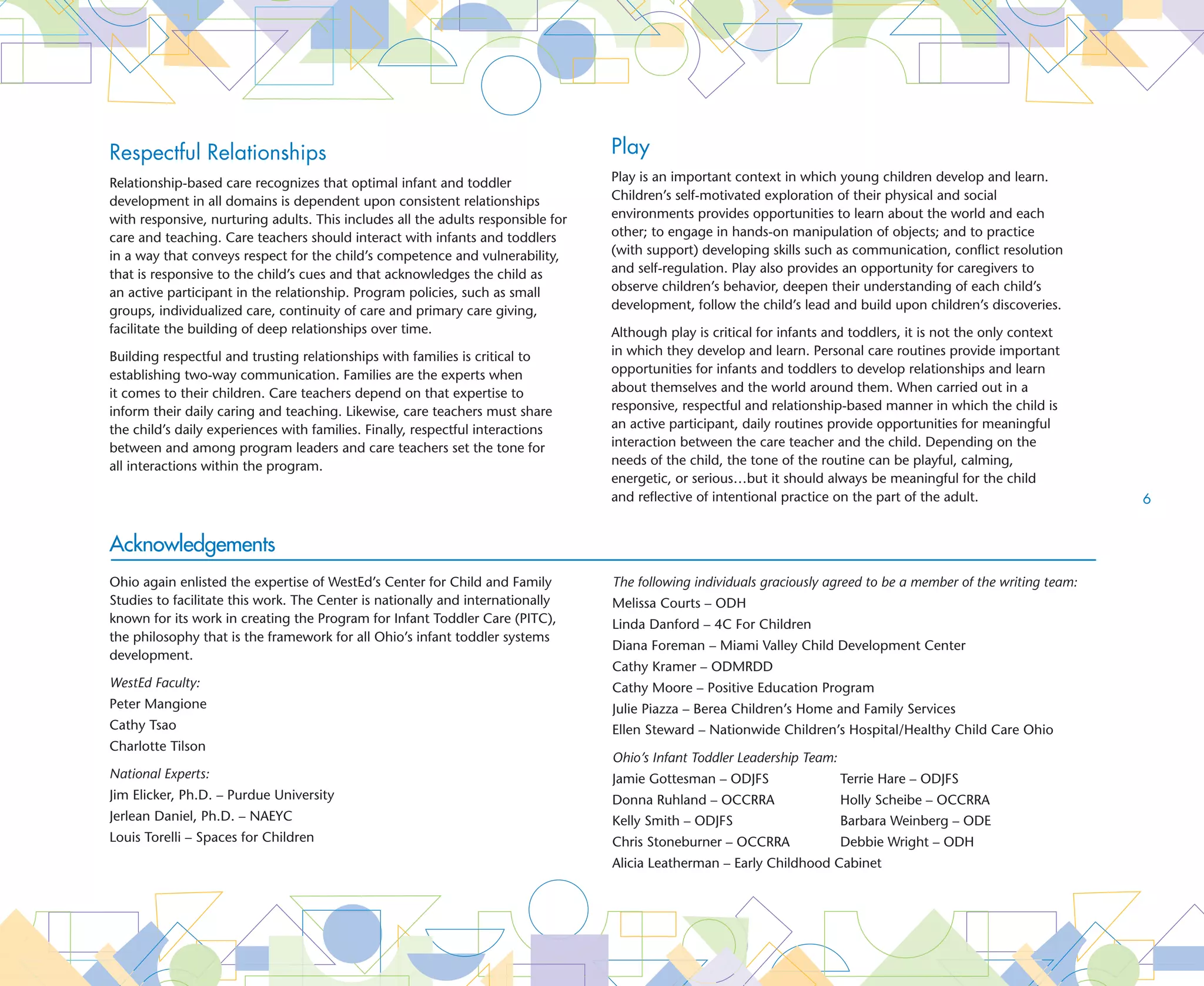 Respectful Relationships                                                          Play
Relationship-based care recognizes that optimal infant and toddler                Play is an important context in which young children develop and learn.
development in all domains is dependent upon consistent relationships             Children’s self-motivated exploration of their physical and social
with responsive, nurturing adults. This includes all the adults responsible for   environments provides opportunities to learn about the world and each
care and teaching. Care teachers should interact with infants and toddlers        other; to engage in hands-on manipulation of objects; and to practice
in a way that conveys respect for the child’s competence and vulnerability,       (with support) developing skills such as communication, conflict resolution
that is responsive to the child’s cues and that acknowledges the child as         and self-regulation. Play also provides an opportunity for caregivers to
an active participant in the relationship. Program policies, such as small        observe children’s behavior, deepen their understanding of each child’s
groups, individualized care, continuity of care and primary care giving,          development, follow the child’s lead and build upon children’s discoveries.
facilitate the building of deep relationships over time.                          Although play is critical for infants and toddlers, it is not the only context
Building respectful and trusting relationships with families is critical to       in which they develop and learn. Personal care routines provide important
establishing two-way communication. Families are the experts when                 opportunities for infants and toddlers to develop relationships and learn
it comes to their children. Care teachers depend on that expertise to             about themselves and the world around them. When carried out in a
inform their daily caring and teaching. Likewise, care teachers must share        responsive, respectful and relationship-based manner in which the child is
the child’s daily experiences with families. Finally, respectful interactions     an active participant, daily routines provide opportunities for meaningful
between and among program leaders and care teachers set the tone for              interaction between the care teacher and the child. Depending on the
all interactions within the program.                                              needs of the child, the tone of the routine can be playful, calming,
                                                                                  energetic, or serious…but it should always be meaningful for the child
                                                                                  and reflective of intentional practice on the part of the adult.                  


Acknowledgements
Ohio again enlisted the expertise of WestEd’s Center for Child and Family         The following individuals graciously agreed to be a member of the writing team:
Studies to facilitate this work. The Center is nationally and internationally     Melissa Courts – ODH
known for its work in creating the Program for Infant Toddler Care (PITC),        Linda Danford – 4C For Children
the philosophy that is the framework for all Ohio’s infant toddler systems
                                                                                  Diana Foreman – Miami Valley Child Development Center
development.
                                                                                  Cathy Kramer – ODMRDD
WestEd Faculty:                                                                   Cathy Moore – Positive Education Program
Peter Mangione			                                                                 Julie Piazza – Berea Children’s Home and Family Services
Cathy Tsao			                                                                     Ellen Steward – Nationwide Children’s Hospital/Healthy Child Care Ohio
Charlotte Tilson 			
                                                                                  Ohio’s Infant Toddler Leadership Team:
National Experts:                                                                 Jamie Gottesman – ODJFS 	                Terrie Hare – ODJFS
Jim Elicker, Ph.D. – Purdue University                                            Donna Ruhland – OCCRRA	                  Holly Scheibe – OCCRRA
Jerlean Daniel, Ph.D. – NAEYC                                                     Kelly Smith – ODJFS	                     Barbara Weinberg – ODE
Louis Torelli – Spaces for Children                                               Chris Stoneburner – OCCRRA	              Debbie Wright – ODH
                                                                                  Alicia Leatherman – Early Childhood Cabinet
 