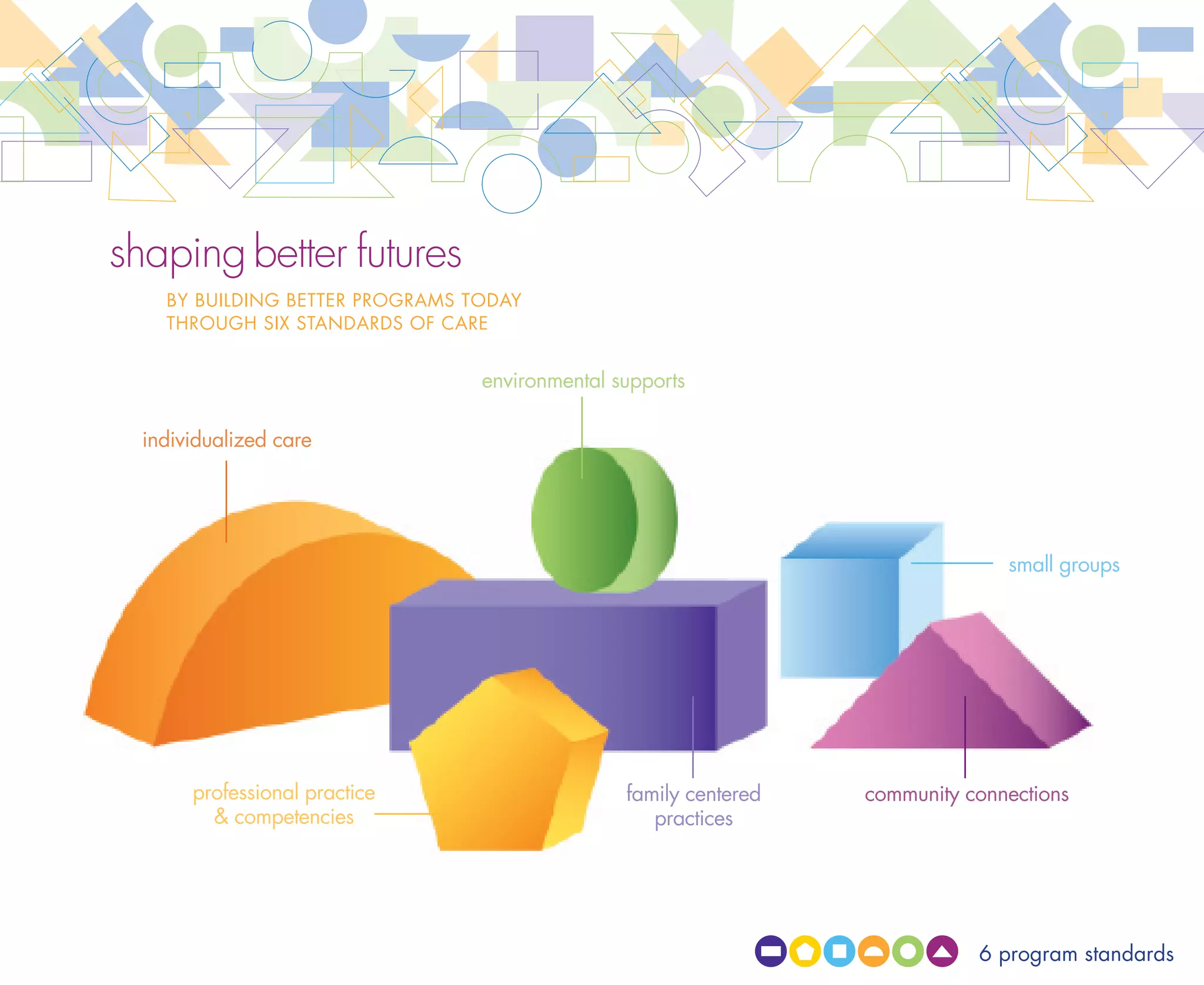 shaping better futures
    BY BUILDING BETTER PROGRAMS TODAY
    THROUGH SIX STANDARDS OF CARE


                                 environmental supports

  individualized care

                                                                                               




                                                                                small groups




       professional practice                    family centered   community connections
          competencies                            practices




                                                                             6 program standards
 