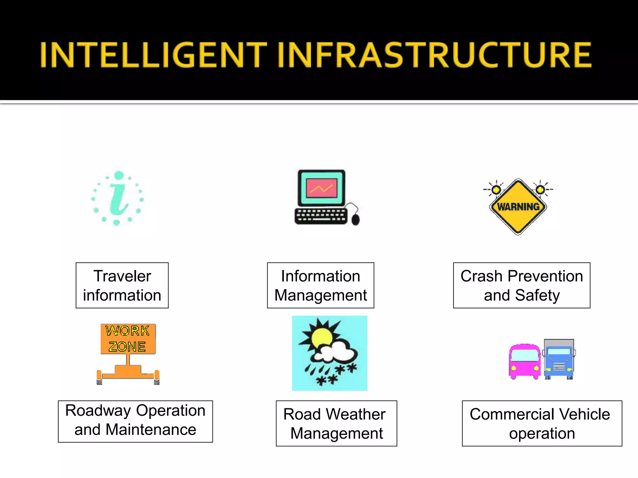 Crash Prevention 
and Safety 
Traveler 
information 
Road Weather 
Management 
Commercial Vehicle 
operation 
Information 
Management 
Roadway Operation 
and Maintenance 
 