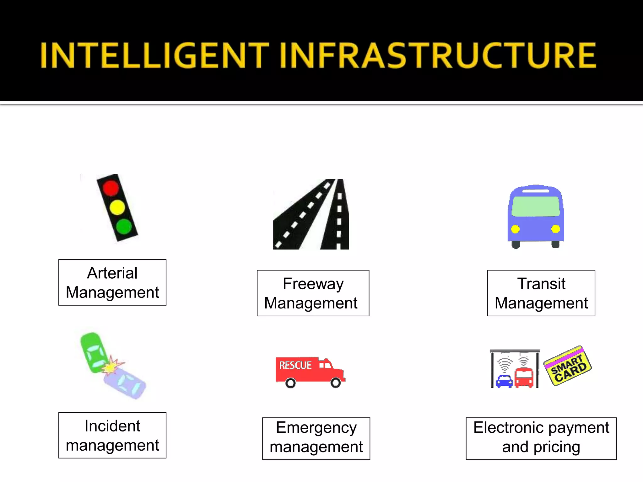 Arterial 
Management 
Electronic payment 
and pricing 
Emergency 
management 
Transit 
Management 
Incident 
management 
Freeway 
Management 
 