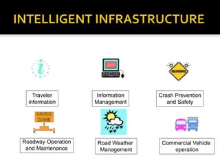 Crash Prevention 
and Safety 
Traveler 
information 
Road Weather 
Management 
Commercial Vehicle 
operation 
Information 
Management 
Roadway Operation 
and Maintenance 
 