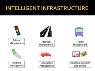 Arterial 
Management 
Electronic payment 
and pricing 
Emergency 
management 
Transit 
Management 
Incident 
management 
Freeway 
Management 
 