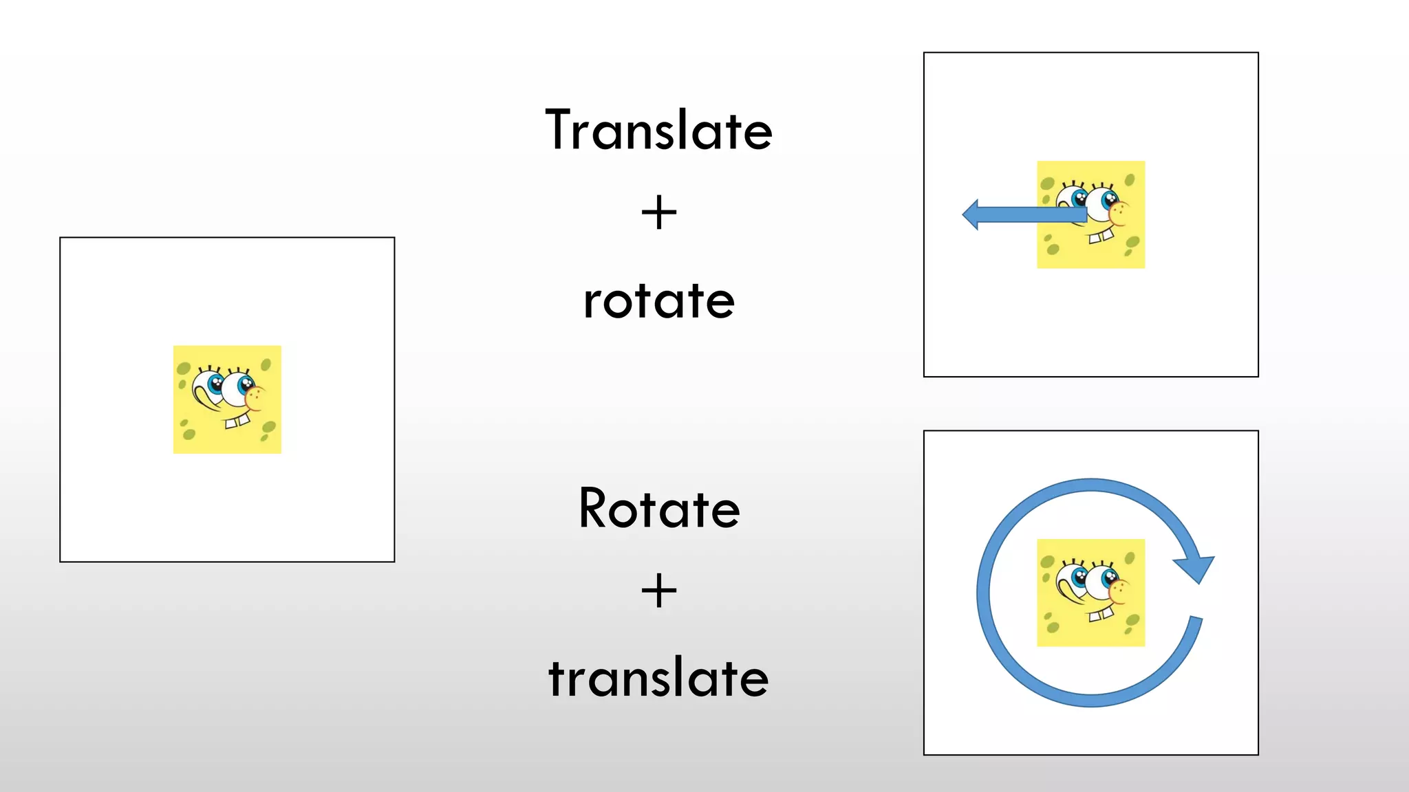 Translate
+
rotate
Rotate
+
translate
 