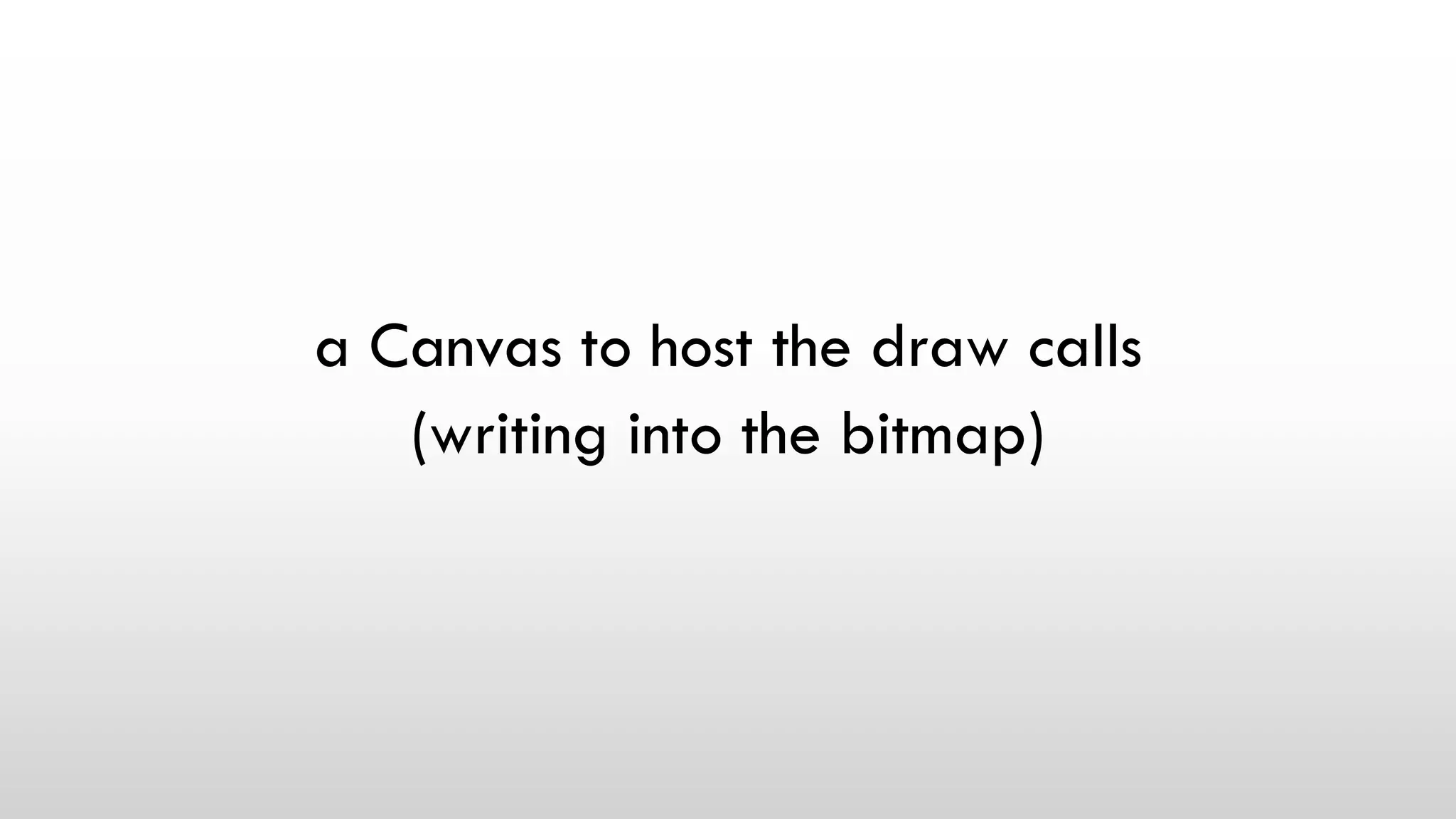 a Canvas to host the draw calls
(writing into the bitmap)
 