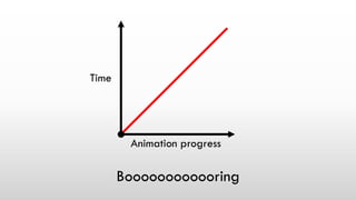 Boooooooooooring
Time
Animation progress
 